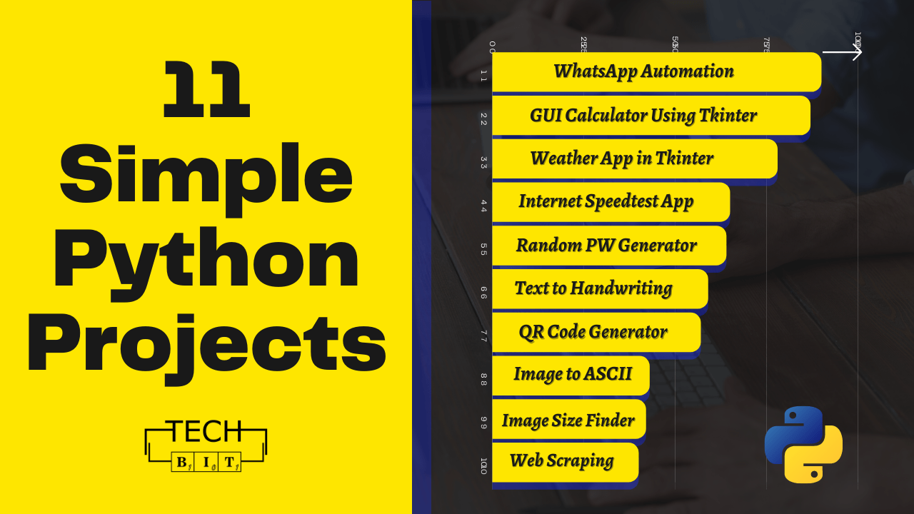 Want To Become A Pythoneer Try Out These 11 Simple Python Projects Now 0929
